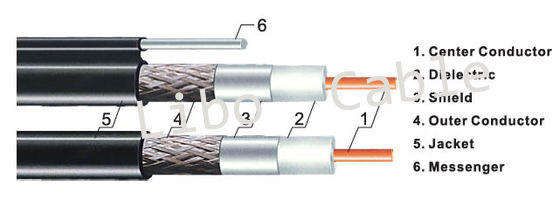 RG11 Coaxial Cable CATV Coaxial Cable พร้อม CCS ตัวนำภายใน 75 โอห์ม Drop Cable CATV บรอดแบนด์ Video Cable